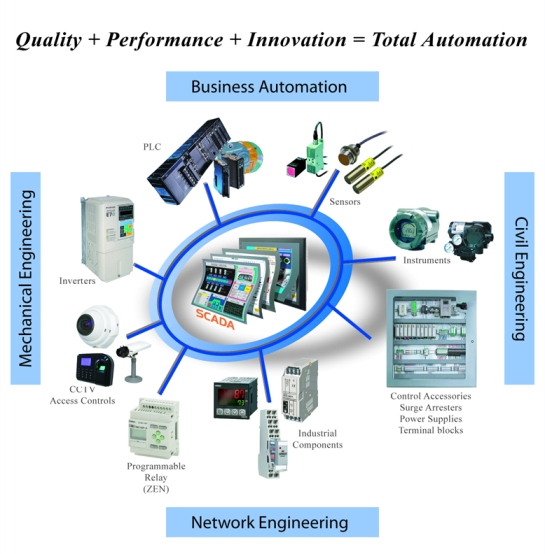 Total Automation Solutions